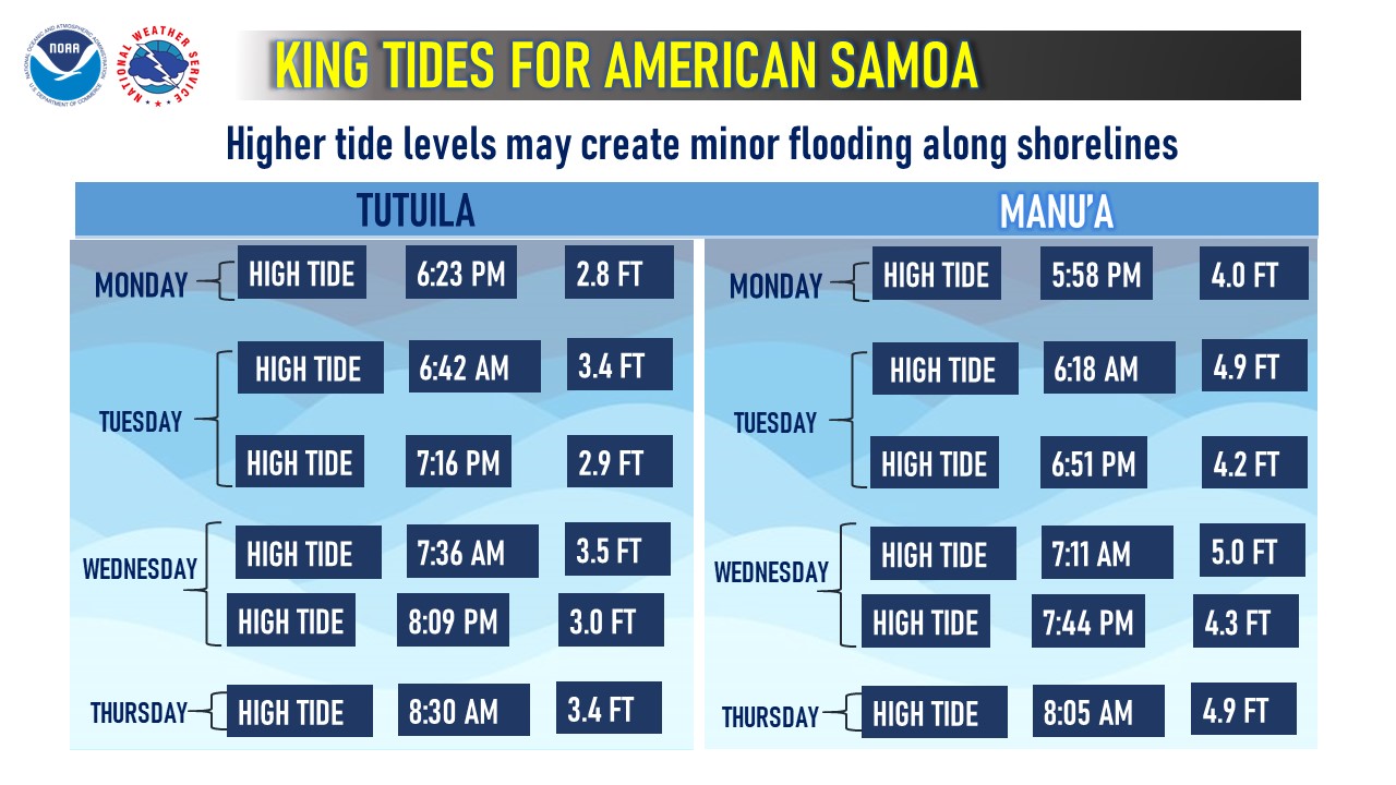 Kingtide