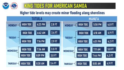 tide